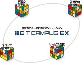 学習塾にニーズに応えるソリューション ビットキャンパスEX