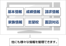 生徒情報一括管理のイラスト