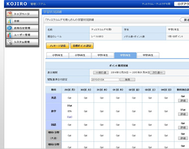 学習状況詳細表示機能