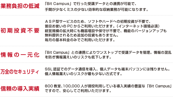 業務負担の低減、初期投資不要、情報の一元化、万全のセキュリティ、信頼の導入実績