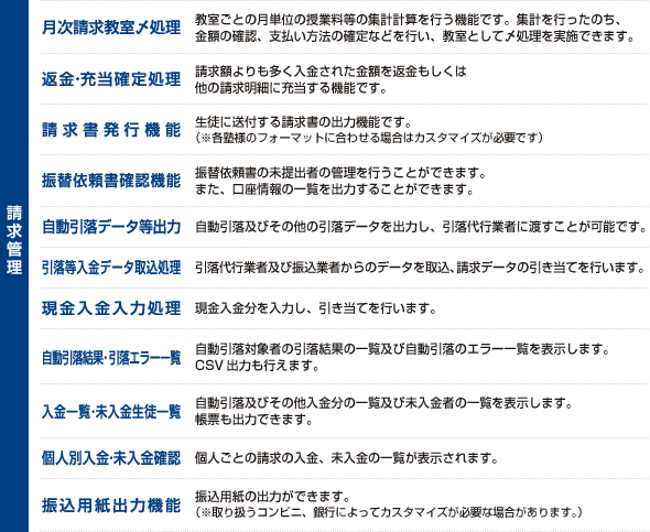 月次請求教室〆処理、返金・充当確定処理、請求書発行機能、振替依頼書確認機能、自動引落データ等出力、引落等入金データ取込処理、現金入金入力処理、自動引落結果・引落エラー一覧、入金一覧・未入金生徒一覧、個人別入金・未入金確認、振込用紙出力機能