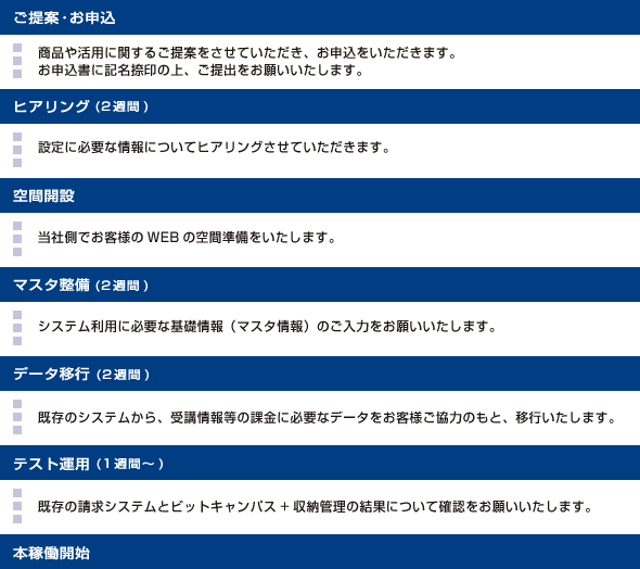 ご提案・お申込 -> ヒアリング -> 空間開設 -> マスタ整備 -> データ移行 -> テスト運用 -> 本稼働開始