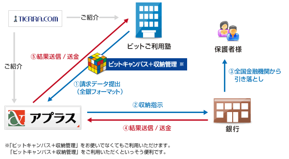 サービス概要