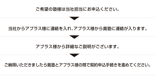 導入手順
